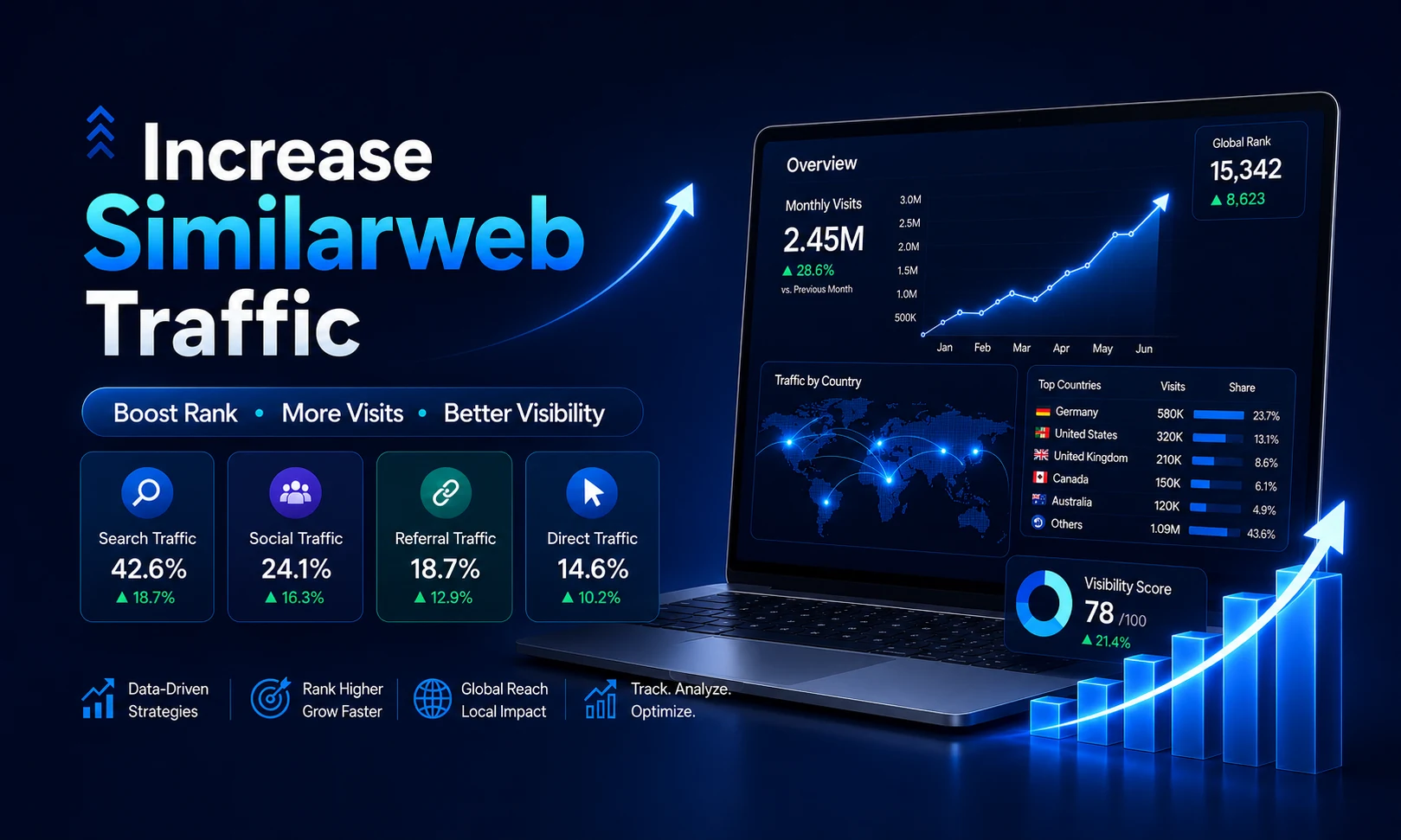 Increase Similarweb Traffic With Real Visitors, Better Engagement and Stronger Website Visibility