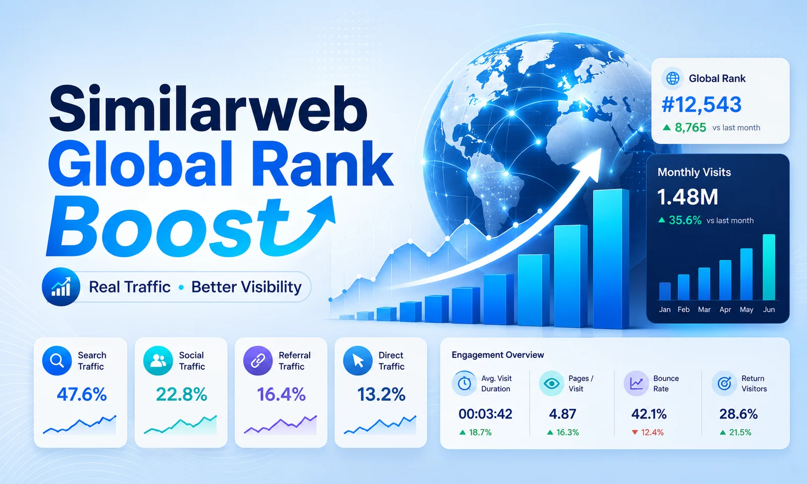 Similarweb Global Rank Boost: Buy Real Website Traffic to Increase Similarweb Ranking, Monthly Visits and Website Visibility